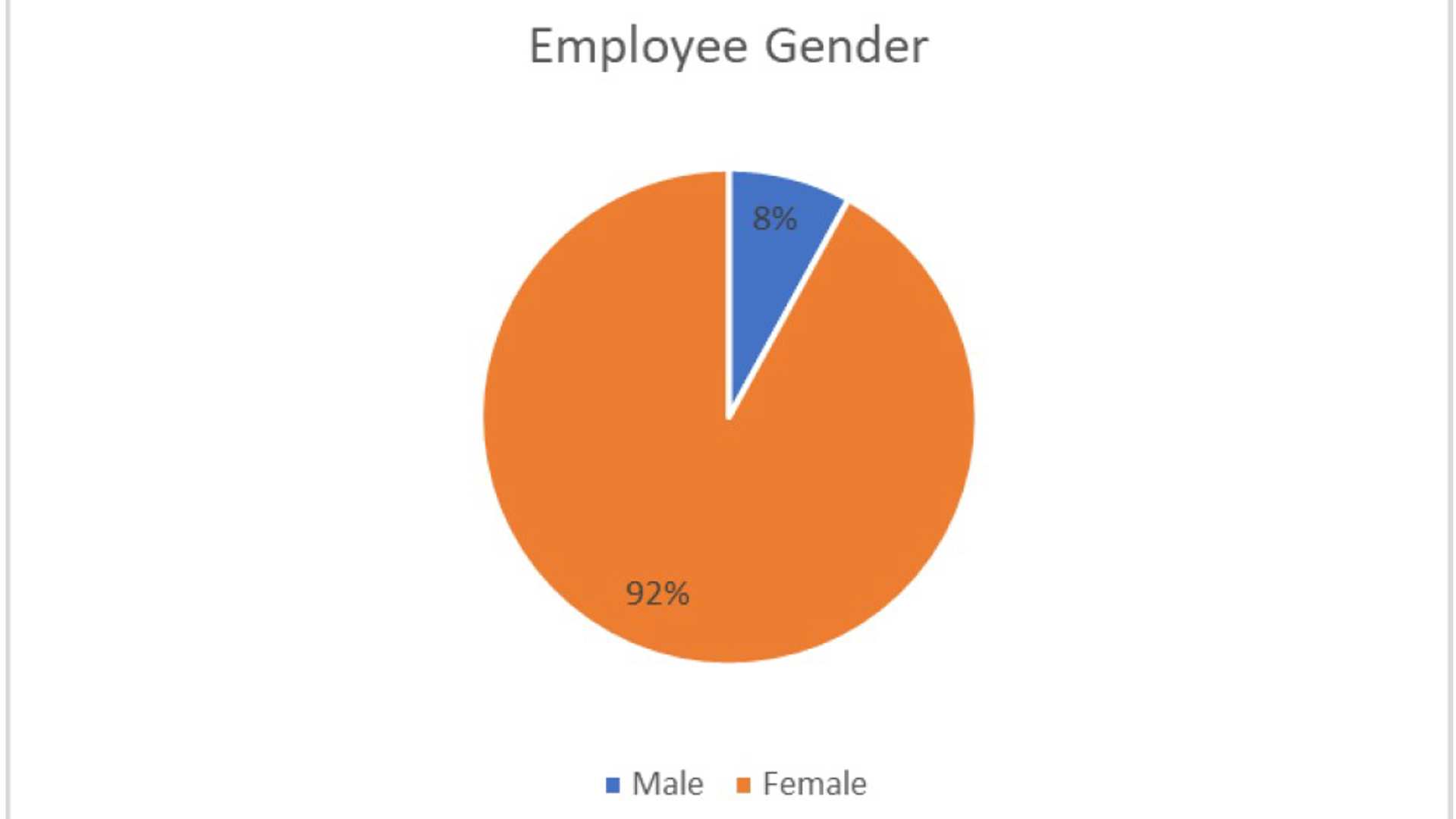 Employee Gender 2021