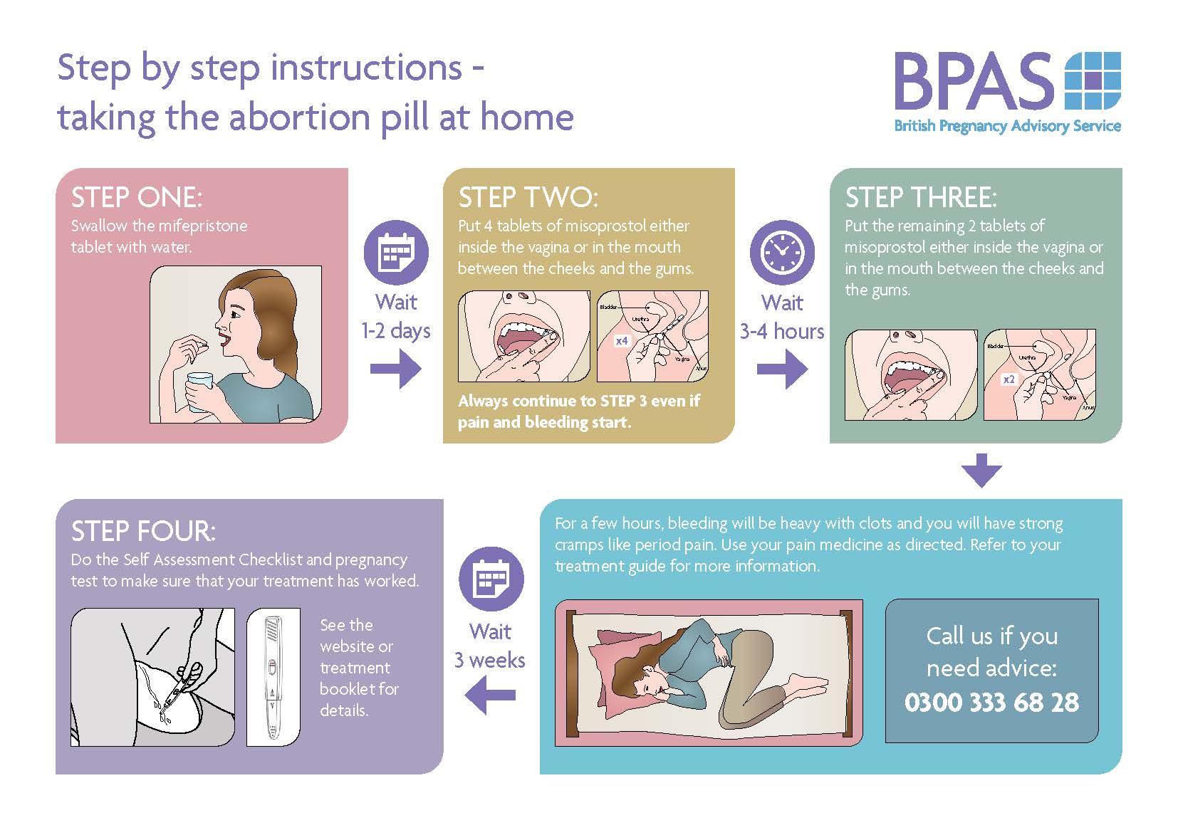 Step by step instructions